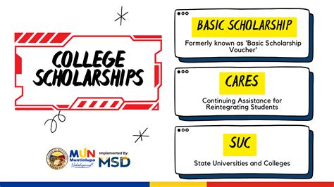 muntinlupa scholarship division|Muntinlupa Scholarship Division .